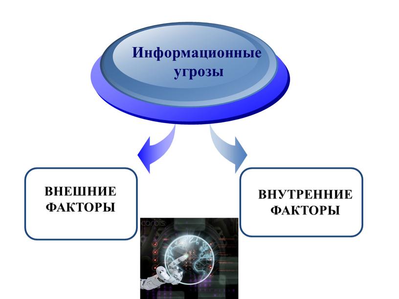 ВНЕШНИЕ ФАКТОРЫ Информационные угрозы