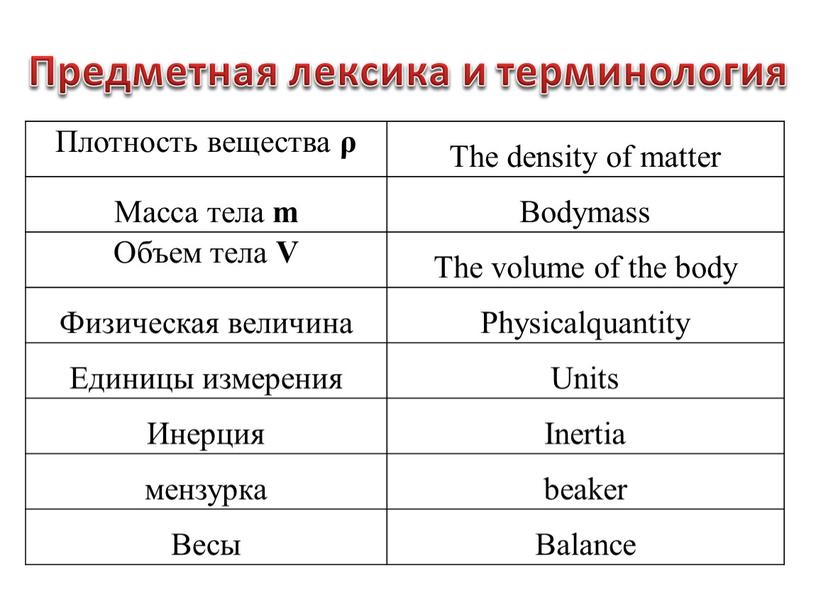 Плотность вещества ρ The density of matter