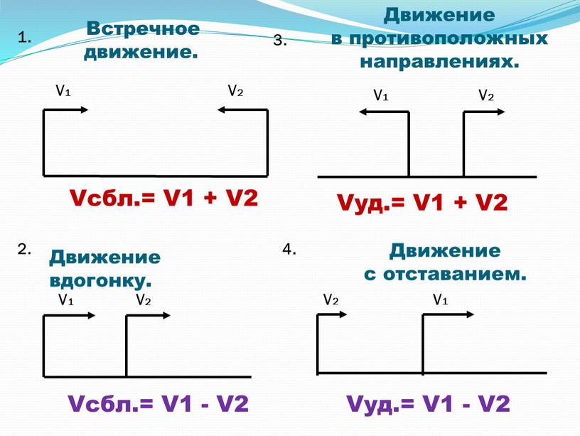 Презентация по математике на тему "Задачи на движение" (4 класс)