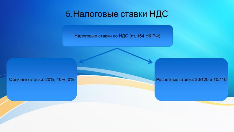 Налоговые ставки НДС Налоговые ставки по