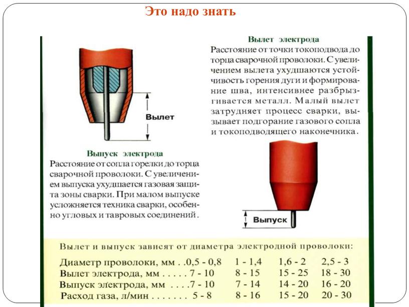 Это надо знать