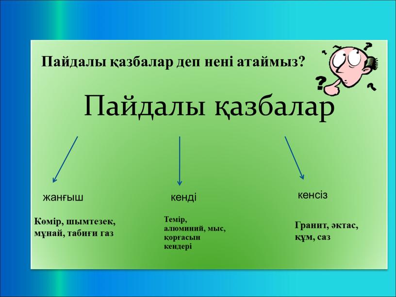 Пайдалы қазбалар Көмір, шымтезек, мұнай, табиғи газ