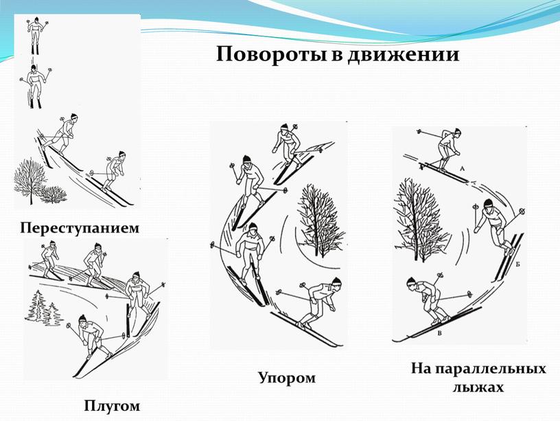 Переступанием Плугом На параллельных лыжах