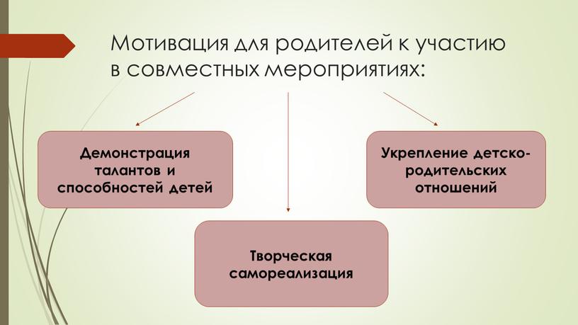 Мотивация для родителей к участию в совместных мероприятиях: