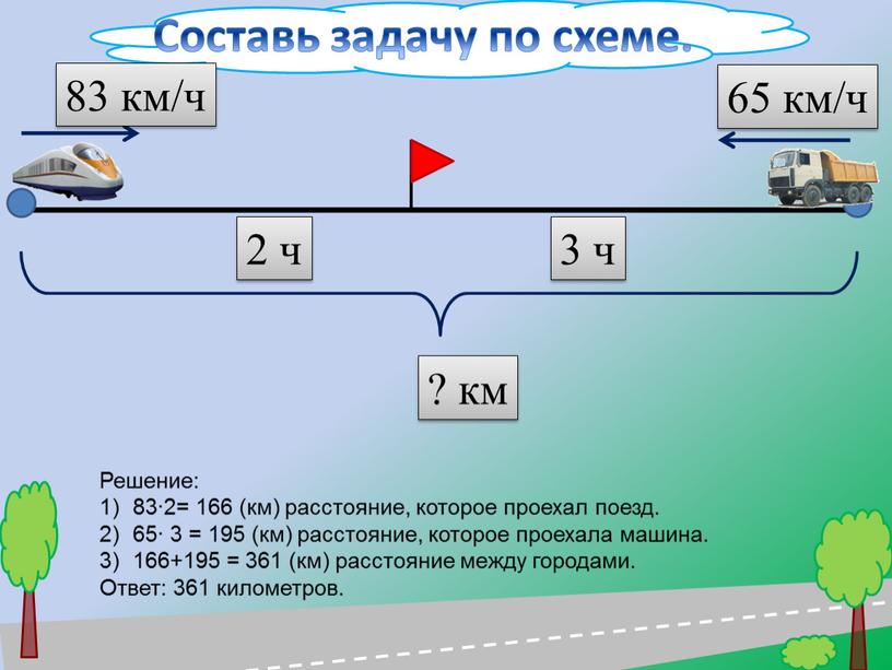 Составь задачу по схеме. 83 км/ч 65 км/ч ? км 2 ч 3 ч