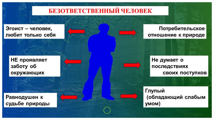 БЕЗОТВЕТСТВЕННЫЙ ЧЕЛОВЕК Эгоист – человек, любит только себя