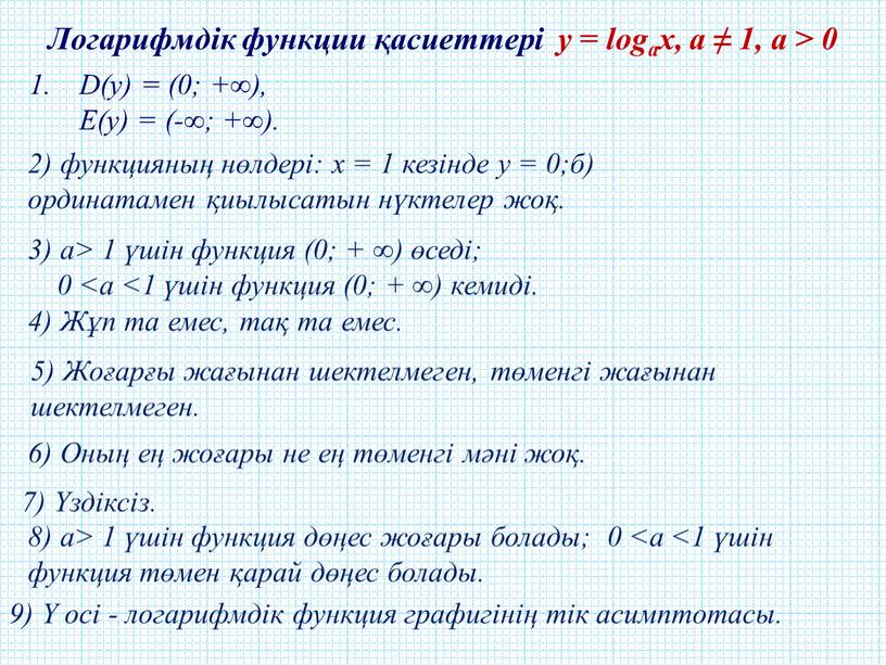 Логарифмдік функции қасиеттері y = logах, а ≠ 1, a > 0