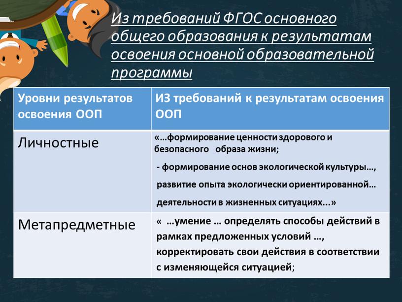 Из требований ФГОС основного общего образования к результатам освоения основной образовательной программы