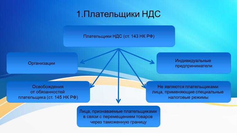 Плательщики НДС Плательщики НДС (ст