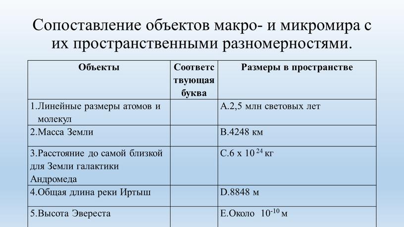 Сопоставление объектов макро- и микромира с их пространственными разномерностями