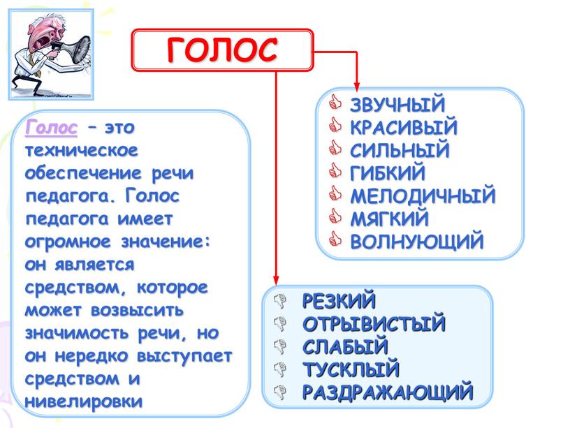 Голос – это техническое обеспечение речи педагога