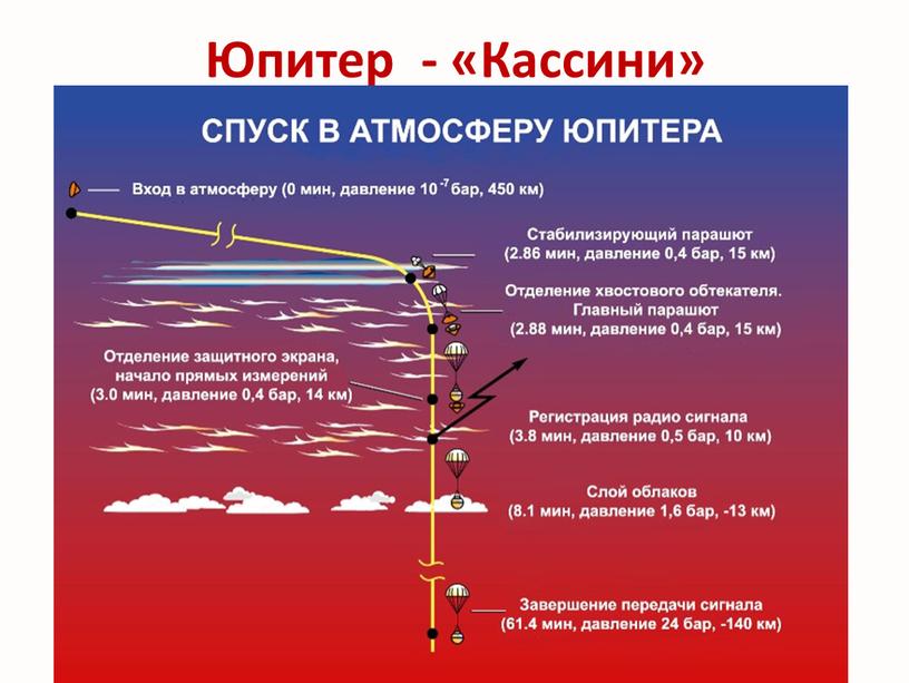 Юпитер - «Кассини»