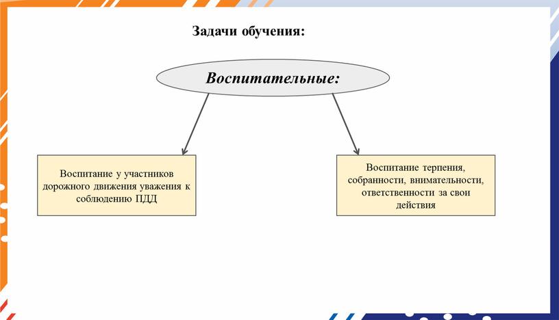 Задачи обучения: Воспитательные: