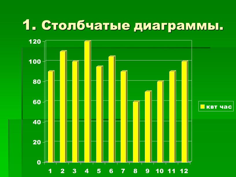 1. Столбчатые диаграммы.