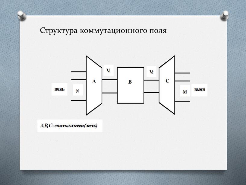 Структура коммутационного поля