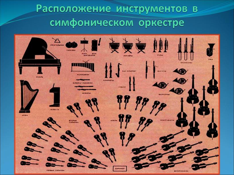 Расположение инструментов в симфоническом оркестре