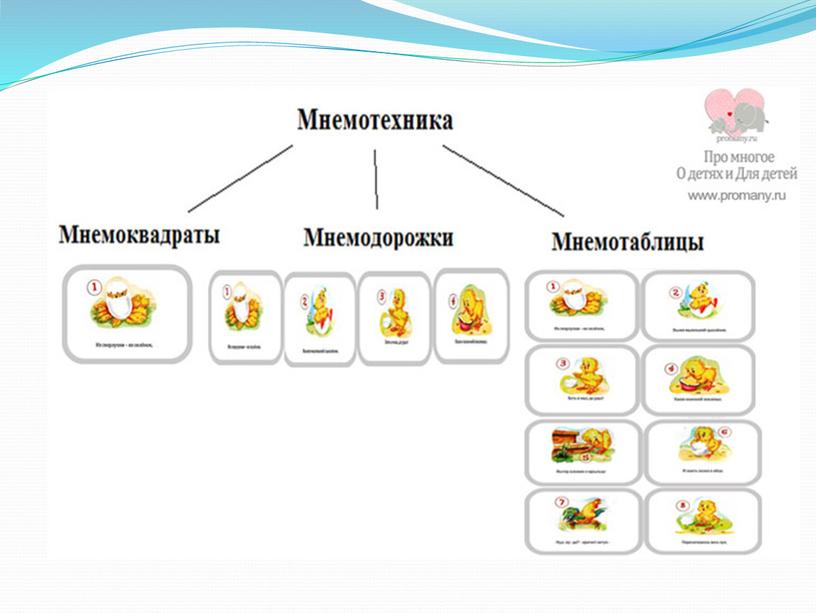 Использование инновационных технологий в образовательной деятельности по речевому развитию детей дошкольного возраста