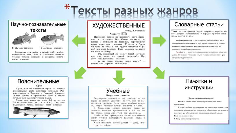 Тексты разных жанров ХУДОЖЕСТВЕННЫЕ