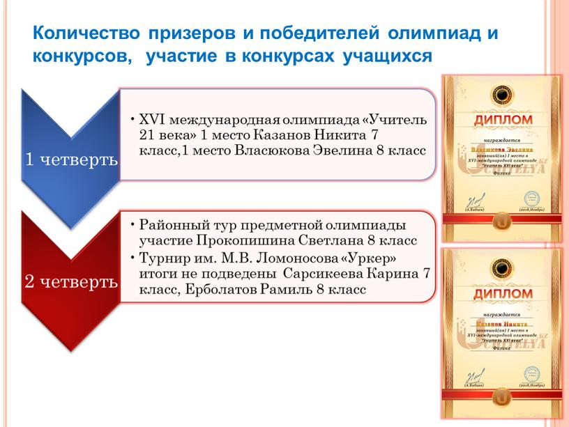 Количество призеров и победителей олимпиад и конкурсов, участие в конкурсах учащихся