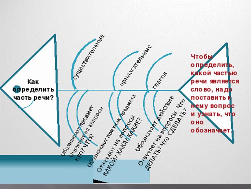 Активные методы обучения