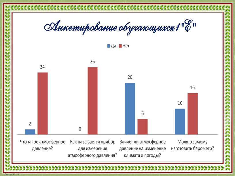 Исследовательская работа " Атмосферное давление"