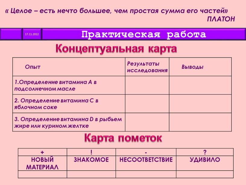 Концептуальная карта Опыт