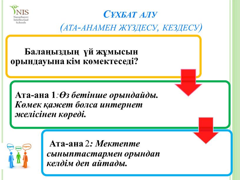 Сұхбат алу (ата-анамен жүздесу, кездесу)