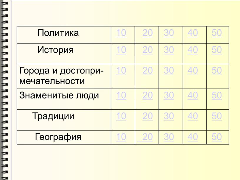 Презентация по немецкому языку "Страноведение" (10 - 11 классы)