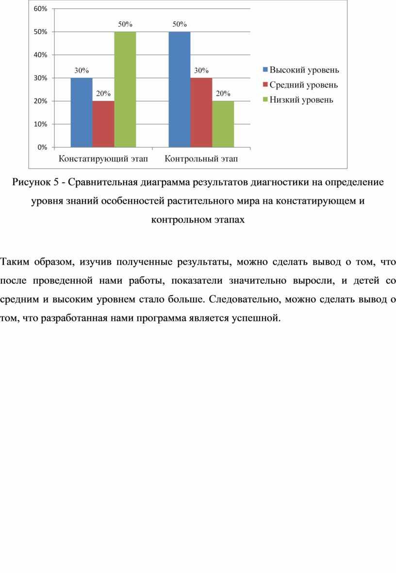 Рисунок 5 - Сравнительная диаграмма результатов диагностики на определение уровня знаний особенностей растительного мира на констатирующем и контрольном этапах