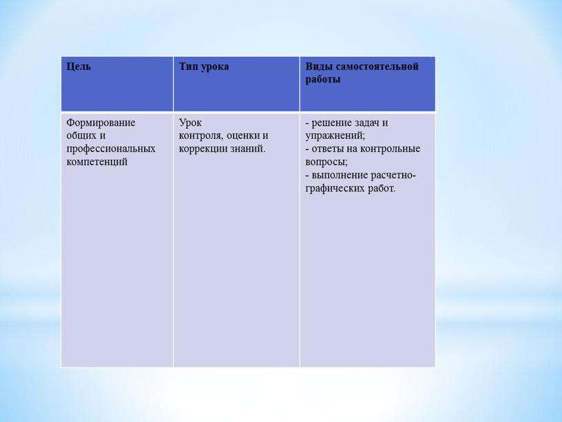 Классификация видов самосто Цель