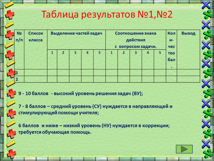 Таблица результатов №1,№2 № п/п