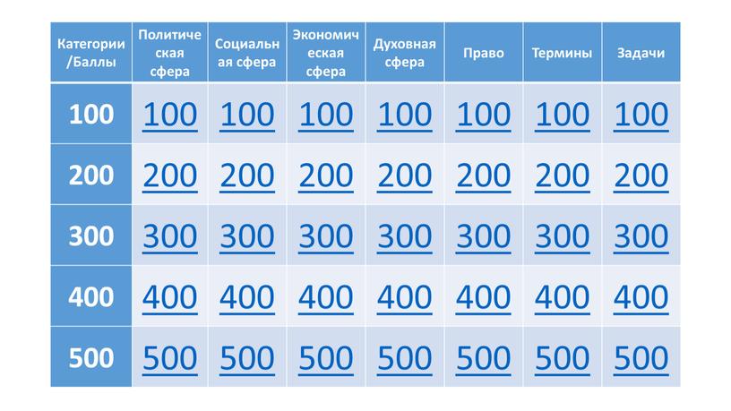 Категории/Баллы Политическая сфера