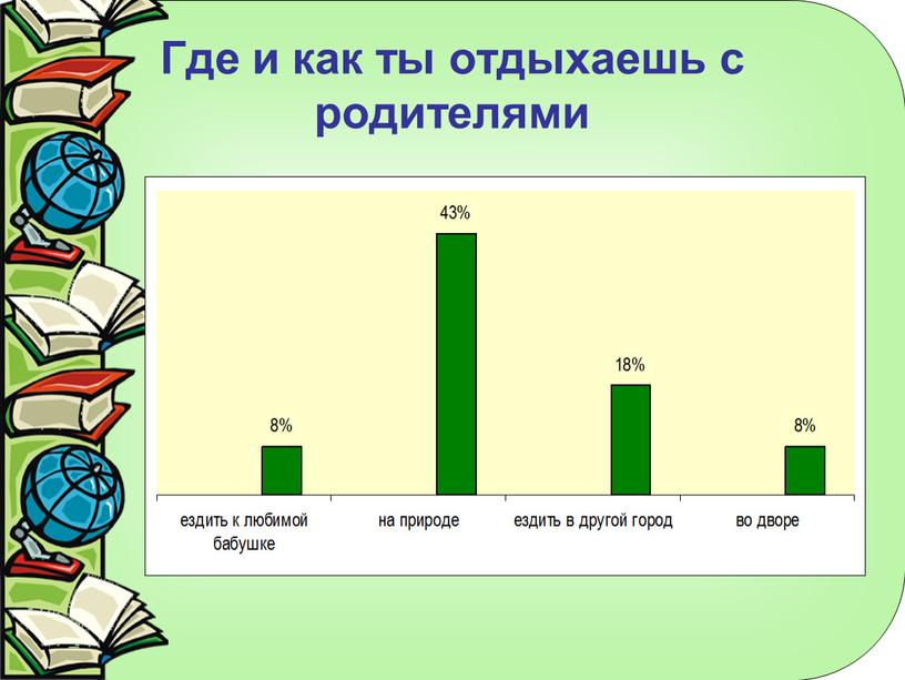 Где и как ты отдыхаешь с родителями