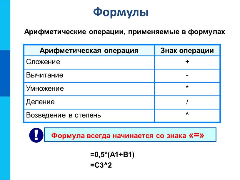 Формулы Арифметические операции, применяемые в формулах