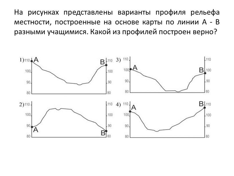 На рисунках представлены варианты профиля рельефа местности, построенные на основе карты по линии