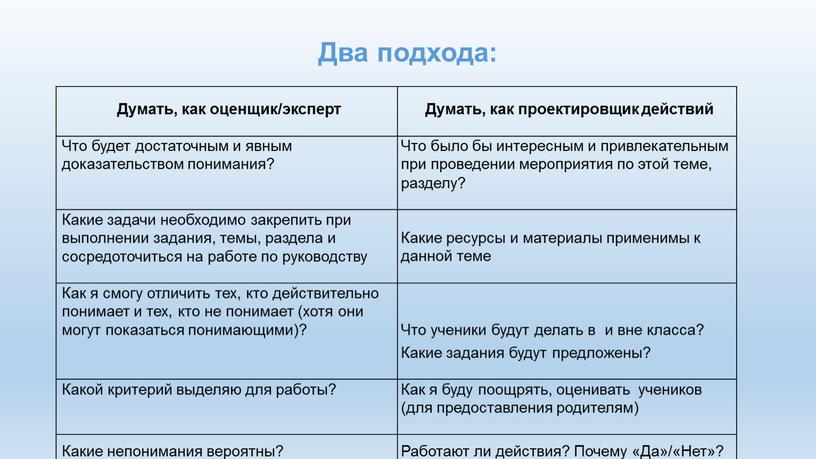 Два подхода: Думать, как оценщик/эксперт