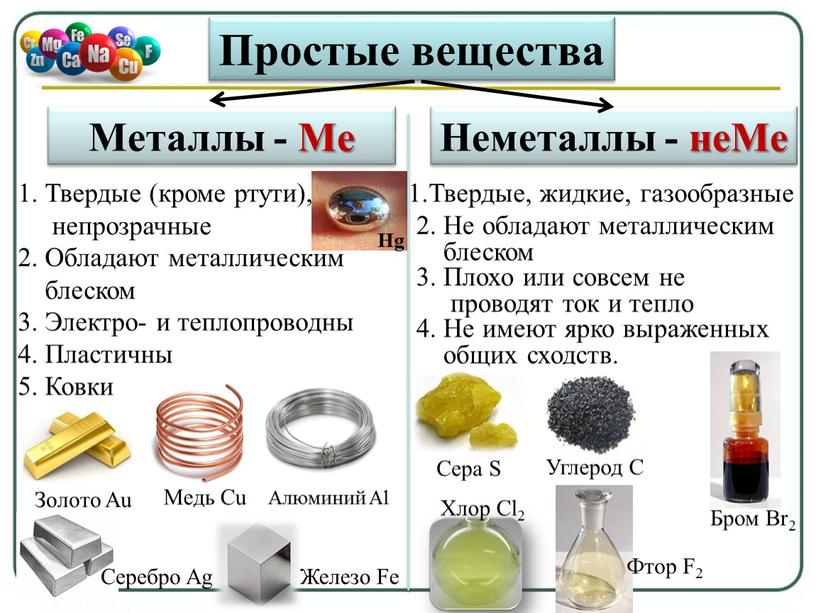 Простые вещества Металлы - Ме Неметаллы - неМе 1