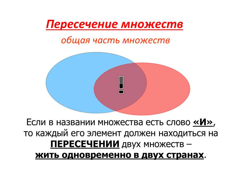 Пересечение множеств общая часть множеств