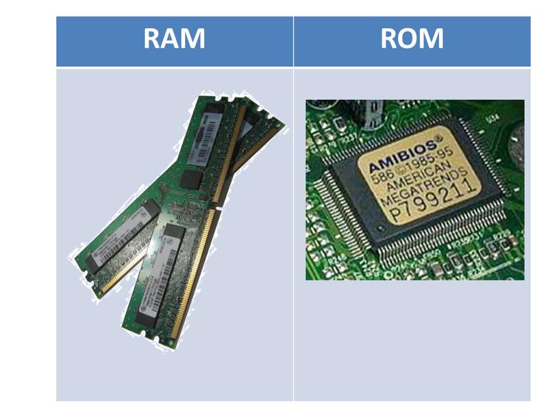RAM ROM