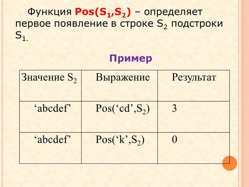 Значение S2 Выражение Результат ‘abcdef’