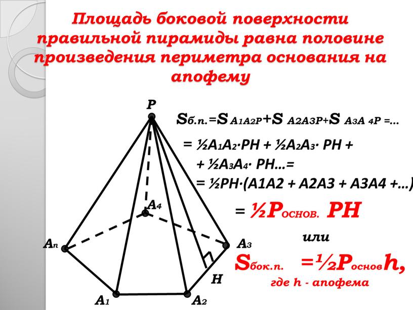Площадь боковой поверхности правильной пирамиды равна половине произведения периметра основания на апофему