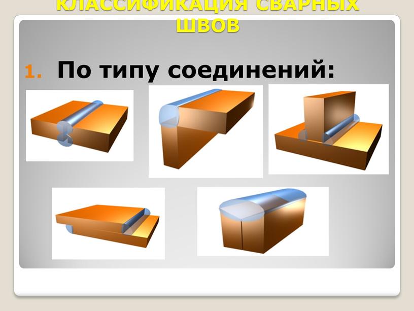 КЛАССИФИКАЦИЯ СВАРНЫХ ШВОВ По типу соединений: