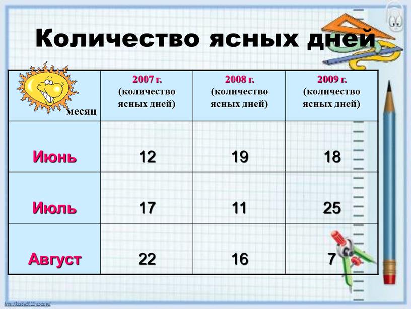 Количество ясных дней месяц 2007 г