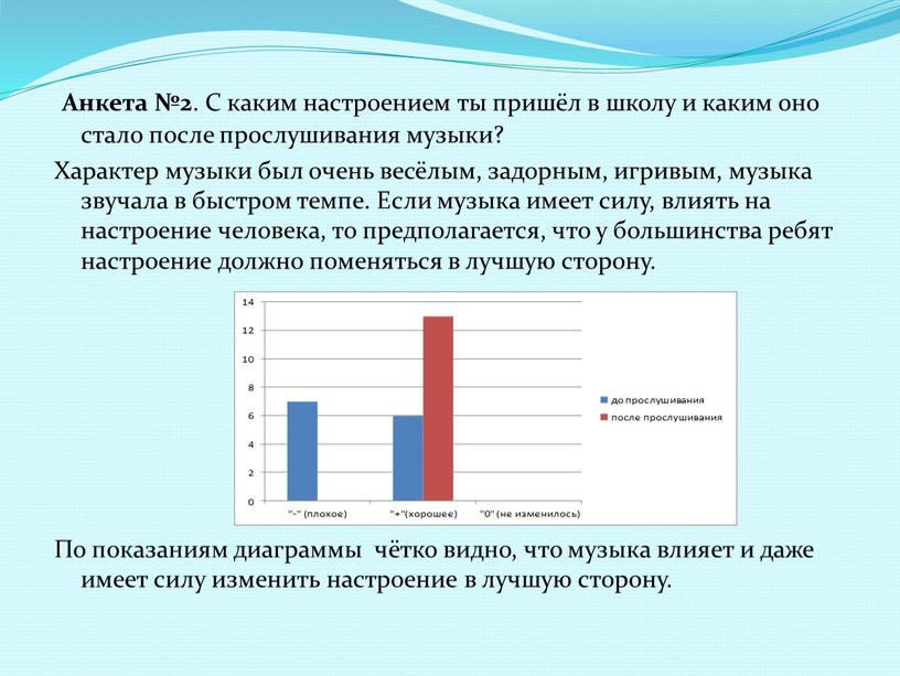 Анкета №2 . С каким настроением ты пришёл в школу и каким оно стало после прослушивания музыки?