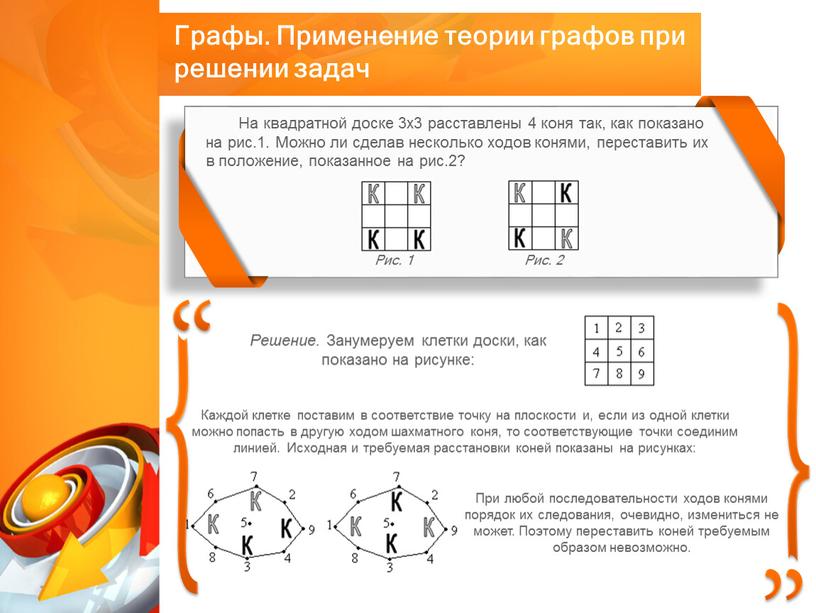 На квадратной доске 3x3 расставлены 4 коня так, как показано на рис