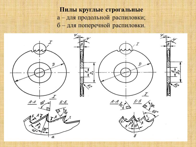 Пилы круглые строгальные а – для продольной распиловки; б – для поперечной распиловки