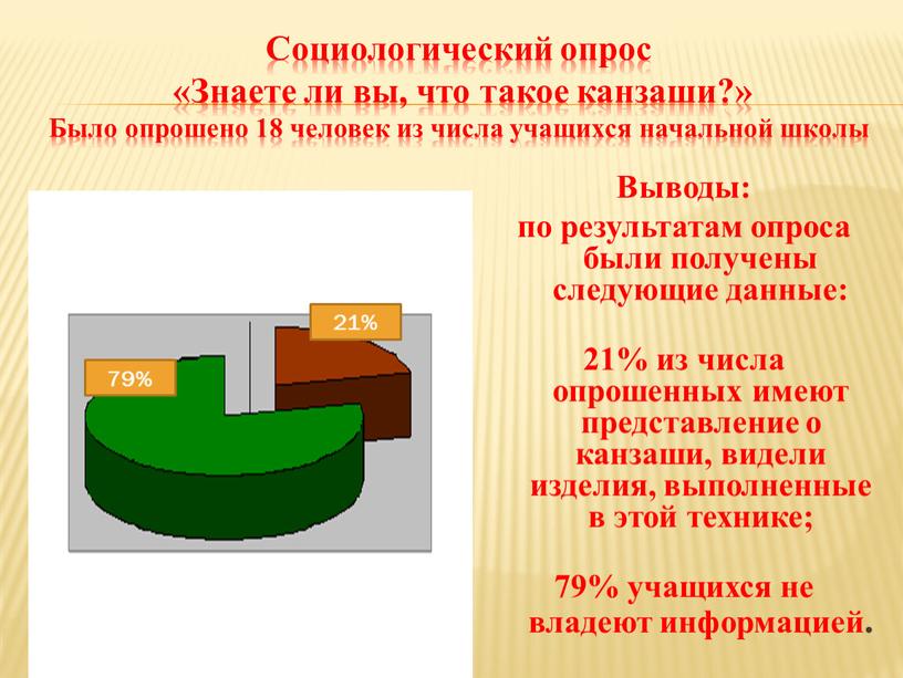 Социологический опрос «Знаете ли вы, что такое канзаши?»