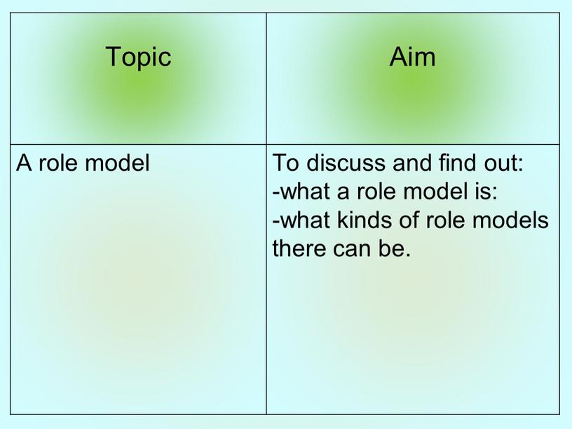 Topic Aim A role model To discuss and find out: -what a role model is: -what kinds of role models there can be