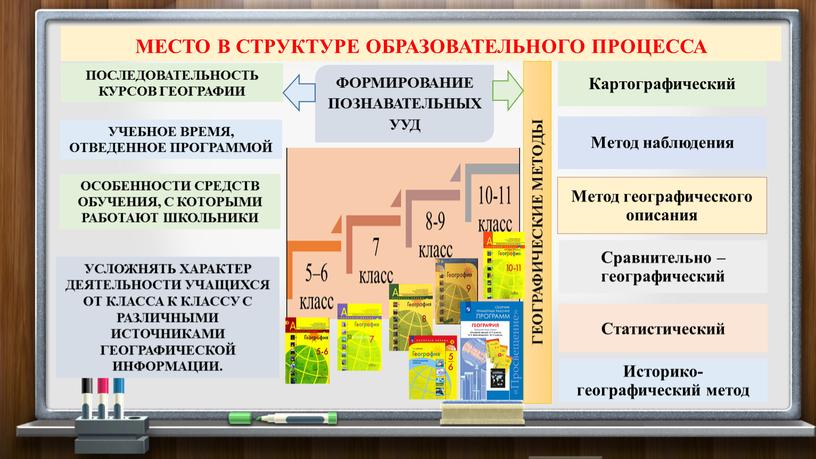 ФОРМИРОВАНИЕ ПОЗНАВАТЕЛЬНЫХ УУД