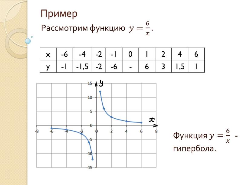 Пример Рассмотрим функцию 𝑦𝑦= 6 𝑥 6 6 𝑥 𝑥𝑥 6 𝑥